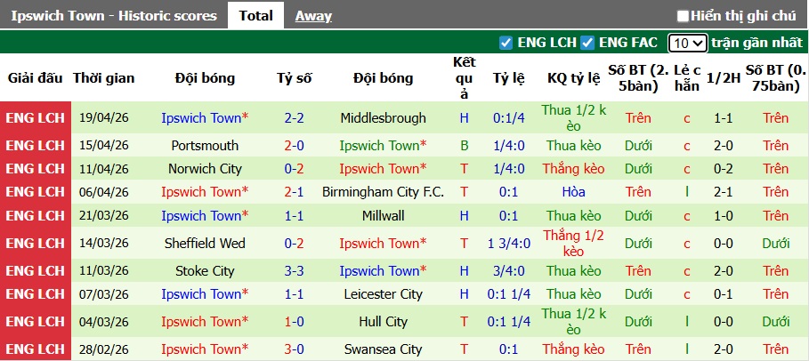 Nhận định, soi kèo Charlton vs Ipswich, 01h45 ngày 24/4: Ca khúc khải hoàn - Ảnh 3