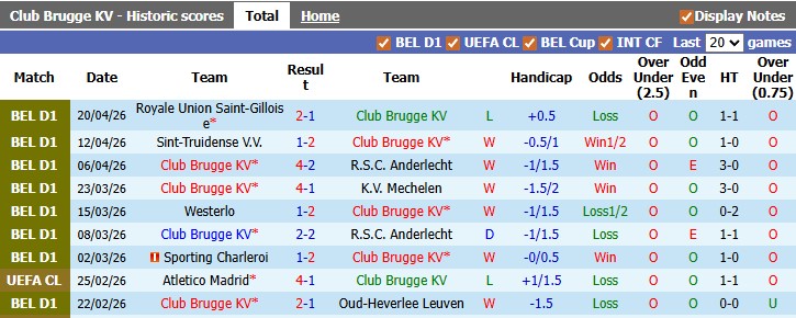 Nhận định, soi kèo Club Brugge vs Mechelen, 1h30 ngày 23/4: Vực dậy tinh thần - Ảnh 1