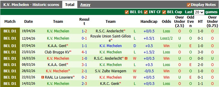 Nhận định, soi kèo Club Brugge vs Mechelen, 1h30 ngày 23/4: Vực dậy tinh thần - Ảnh 2
