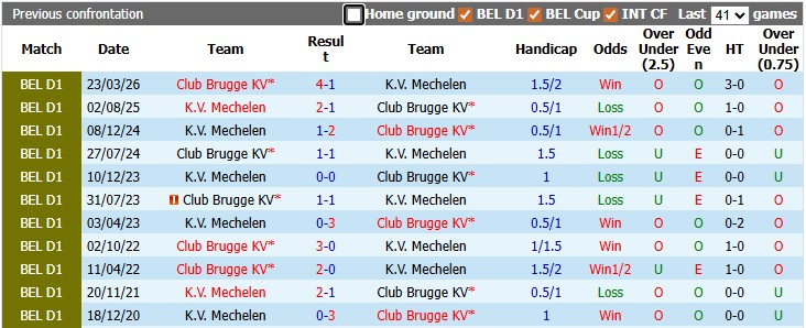 Nhận định, soi kèo Club Brugge vs Mechelen, 1h30 ngày 23/4: Vực dậy tinh thần - Ảnh 3