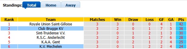 Nhận định, soi kèo Club Brugge vs Mechelen, 1h30 ngày 23/4: Vực dậy tinh thần - Ảnh 4