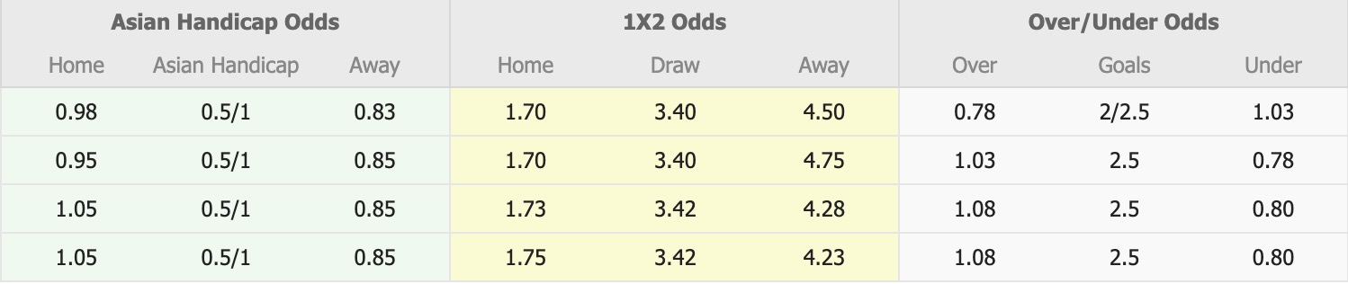 Nhận định, soi kèo Daejeon vs Jeju SK, 17h30 ngày 22/4: Không còn là chính mình - Ảnh 1
