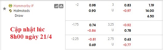 Nhận định, soi kèo Hammarby vs Halmstads, 0h00 ngày 23/4: Thừa thắng xông lên - Ảnh 5
