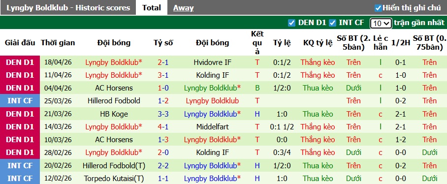 Nhận định, soi kèo Hillerod vs Lyngby, 01h00 ngày 22/4: Cầm chân nhau! - Ảnh 3