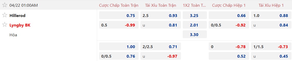 Nhận định, soi kèo Hillerod vs Lyngby, 01h00 ngày 22/4: Cầm chân nhau! - Ảnh 5