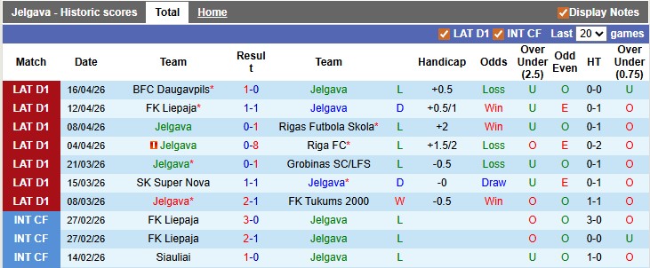 Nhận định, soi kèo Jelgava vs Auda, 0h00 này 22/4: Chủ nhà có điểm - Ảnh 1