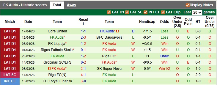 Nhận định, soi kèo Jelgava vs Auda, 0h00 này 22/4: Chủ nhà có điểm - Ảnh 2