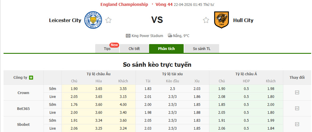 Nhận định, soi kèo Leicester vs Hull City, 01h45 ngày 22/4: Tận cùng thất vọng - Ảnh 1