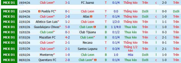 Nhận định, soi kèo Leon vs Club America - Ảnh 1