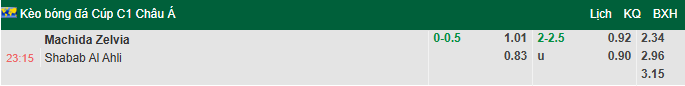 Nhận định, soi kèo Machida Zelvia vs Shabab Al Ahli, 23h15 ngày 21/4: Kịch chiến - Ảnh 1