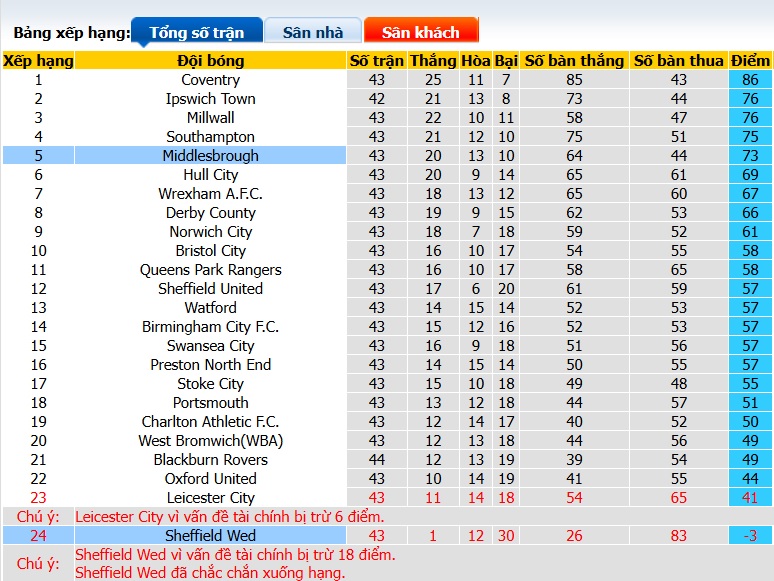 Nhận định, soi kèo Middlesbrough vs Sheffield Wed, 01h45 ngày 23/4: Chủ nhà thắng nhọc - Ảnh 1