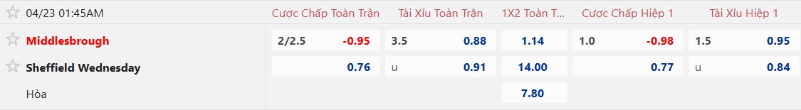 Nhận định, soi kèo Middlesbrough vs Sheffield Wed, 01h45 ngày 23/4: Chủ nhà thắng nhọc - Ảnh 5