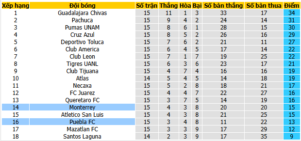 Nhận định, soi kèo Monterrey vs Puebla - Ảnh 4