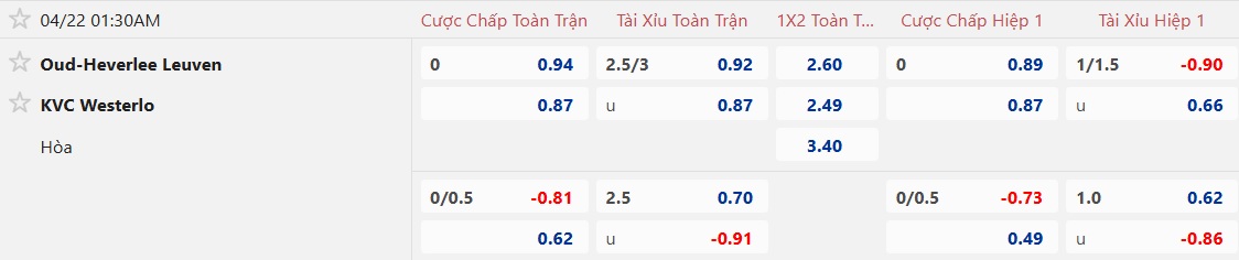 Nhận định, soi kèo Oud-Heverlee vs Westerlo, 01h30 ngày 22/4: Ca khúc khải hoàn - Ảnh 5