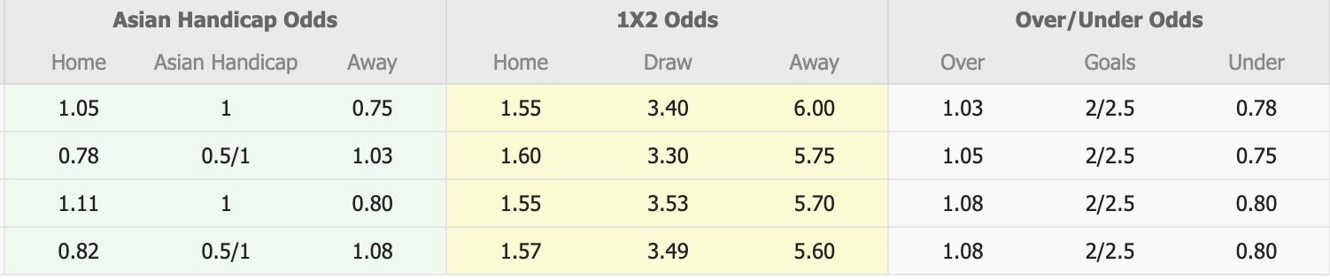 Nhận định, soi kèo Pohang Steelers vs Gwangju, 17h30 ngày 22/4: Tiếp tục vỡ tan - Ảnh 1