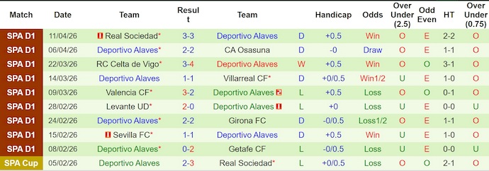 Nhận định, soi kèo Real Madrid vs Alaves, 2h30 ngày 22/4: Đá cho xong - Ảnh 2