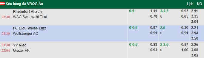 Nhận định, soi kèo Rheindorf Altach vs WSG Tirol, 23h30 ngày 21/4: Củng cố ngôi đầu - Ảnh 1