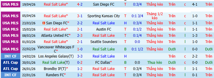 Nhận định, soi kèo Salt Lake vs Inter Miami - Ảnh 1