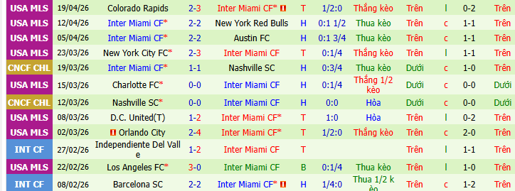 Nhận định, soi kèo Salt Lake vs Inter Miami - Ảnh 2