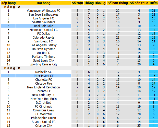 Nhận định, soi kèo Salt Lake vs Inter Miami - Ảnh 4