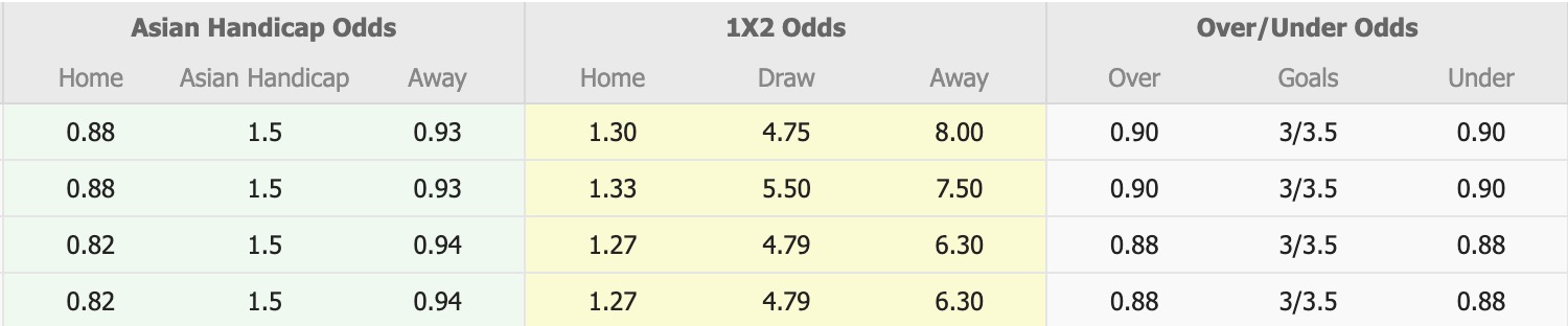 Nhận định, soi kèo Shanghai Shenhua vs Qingdao Hainiu, 19h00 ngày 22/4: Tưng bừng bắn phá - Ảnh 1