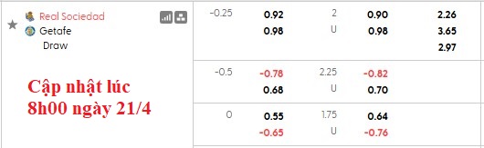 Nhận định, soi kèo Sociedad vs Getafe, 1h00 ngày 23/4: Cơ hội của đội khách - Ảnh 5