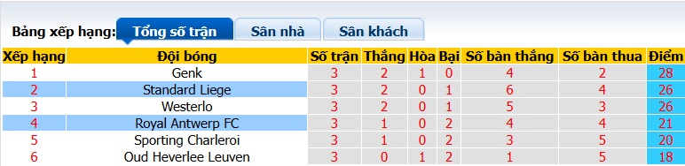 Nhận định, soi kèo Standard Liege vs Royal Antwerp, 01h30 ngày 22/4: Khách rơi tự do - Ảnh 1