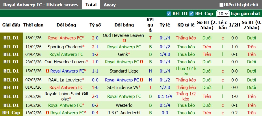 Nhận định, soi kèo Standard Liege vs Royal Antwerp, 01h30 ngày 22/4: Khách rơi tự do - Ảnh 3