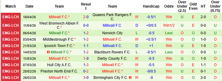 Nhận định, soi kèo Stoke vs Millwall, 01h45 ngày 22/4: Sẵn sàng nhường điểm - Ảnh 3