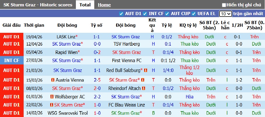 Nhận định, soi kèo Sturm Graz vs LASK, 01h30 ngày 23/4: Bệ phóng sân nhà - Ảnh 4