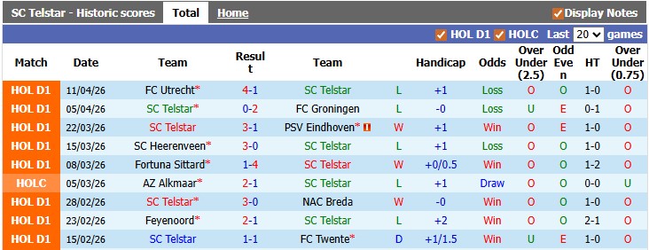 Nhận định, soi kèo Telstar vs Sparta Rotterdam, 1h00 ngày 23/4: Nỗ lực trụ hạng - Ảnh 2