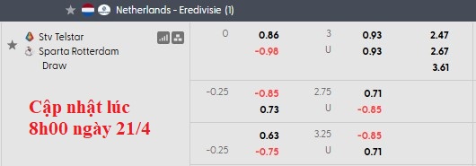 Nhận định, soi kèo Telstar vs Sparta Rotterdam, 1h00 ngày 23/4: Nỗ lực trụ hạng - Ảnh 6