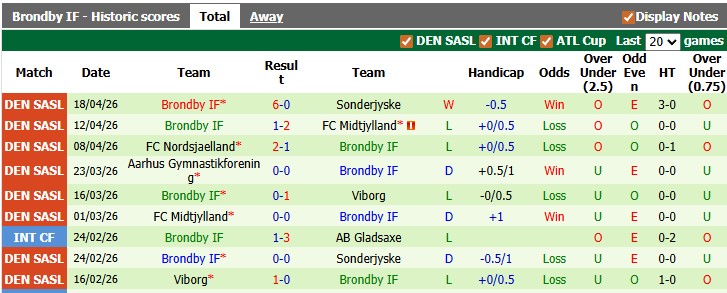 Nhận định, soi kèo Viborg vs Brondby, 1h00 ngày 23/4: Khó cho chủ nhà - Ảnh 2