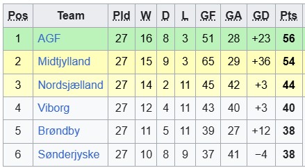 Nhận định, soi kèo Viborg vs Brondby, 1h00 ngày 23/4: Khó cho chủ nhà - Ảnh 4