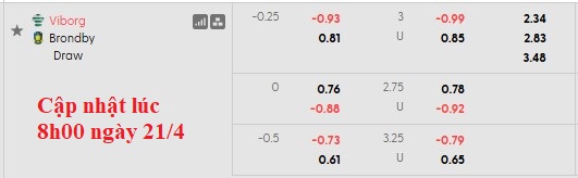 Nhận định, soi kèo Viborg vs Brondby, 1h00 ngày 23/4: Khó cho chủ nhà - Ảnh 5