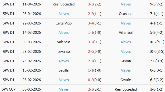 Soi kèo góc Real Madrid vs Alaves, 02h30 ngày 22/04 - Ảnh 2