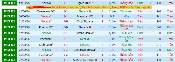 hận định, soi kèo Necaxa vs Guadalajara - Ảnh 1