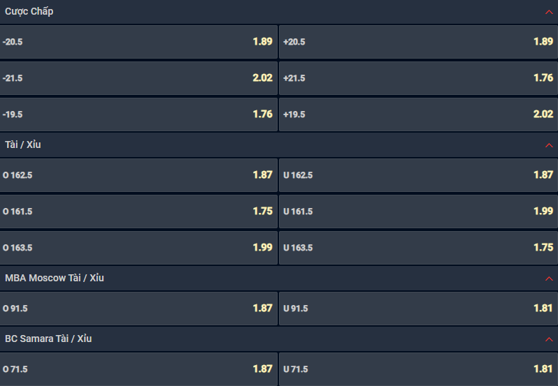 Nhận định b&oacute;ng rổ MBA Moscow vs Samara, 23h00 ng&agrave;y 22/4: Chọn chủ nh&agrave; v&agrave; t&agrave;i - Ảnh 1