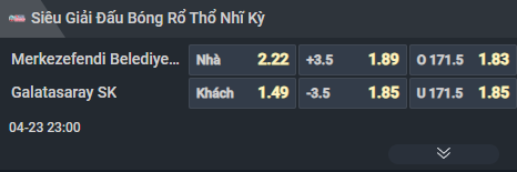 Nhận định b&oacute;ng rổ Merkezefendi vs Galatasaray, 23h00 ng&agrave;y 23/4: Kh&aacute;ch kh&ocirc;ng kh&aacute;ch kh&iacute; - Ảnh 1