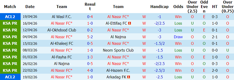 Nhận định soi kèo Al Nassr vs Al-Ahli Doha, 23h00 ngày 22/4: Game dễ - Ảnh 1