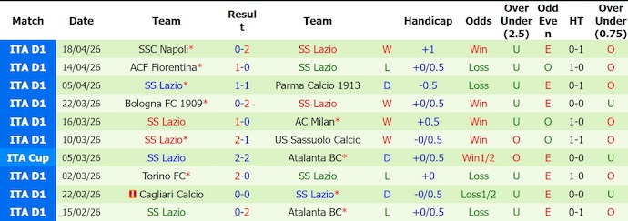Nhận định, soi kèo Atalanta vs Lazio, 2h00 ngày 23/4: Mục tiêu duy nhất - Ảnh 2
