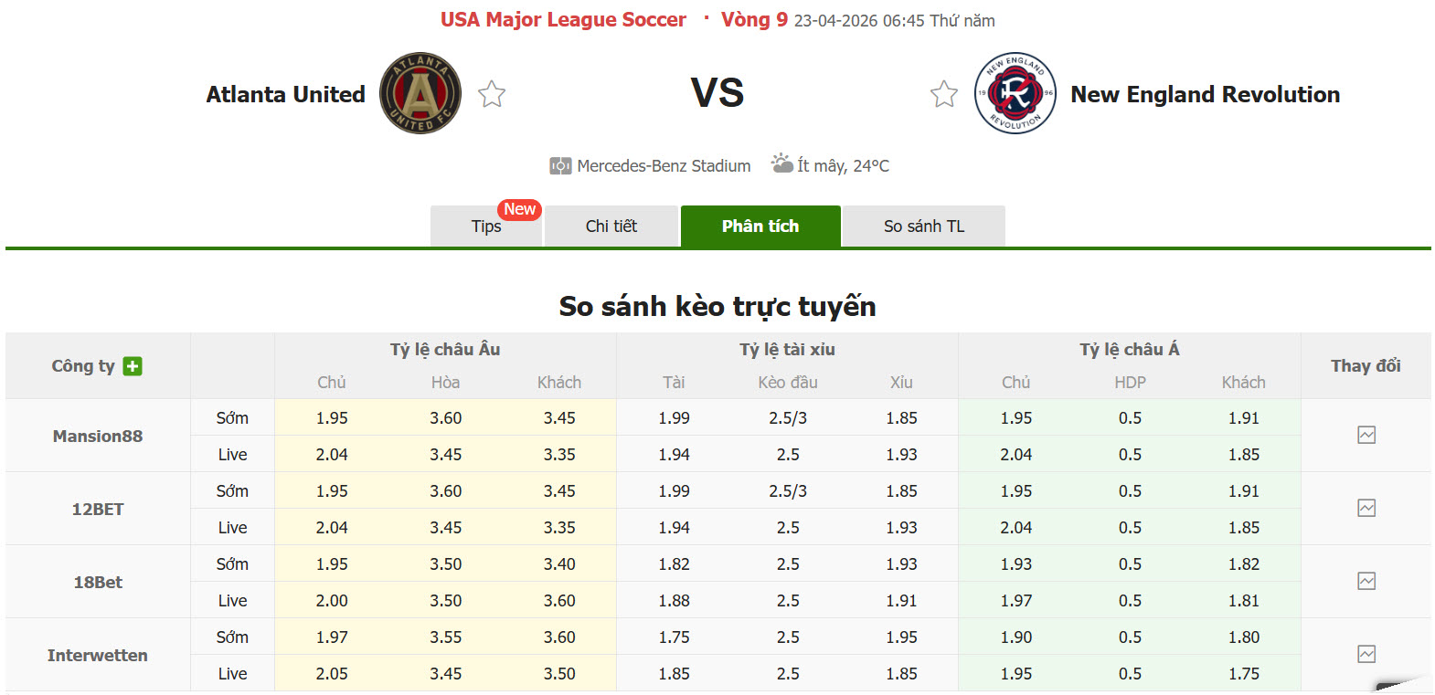 Nhận định, soi kèo Atlanta United vs New England Revolution, 06h45 ngày 23/4: Vượt qua sợ hãi - Ảnh 1