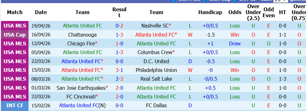 Nhận định, soi kèo Atlanta United vs New England Revolution, 06h45 ngày 23/4: Vượt qua sợ hãi - Ảnh 2