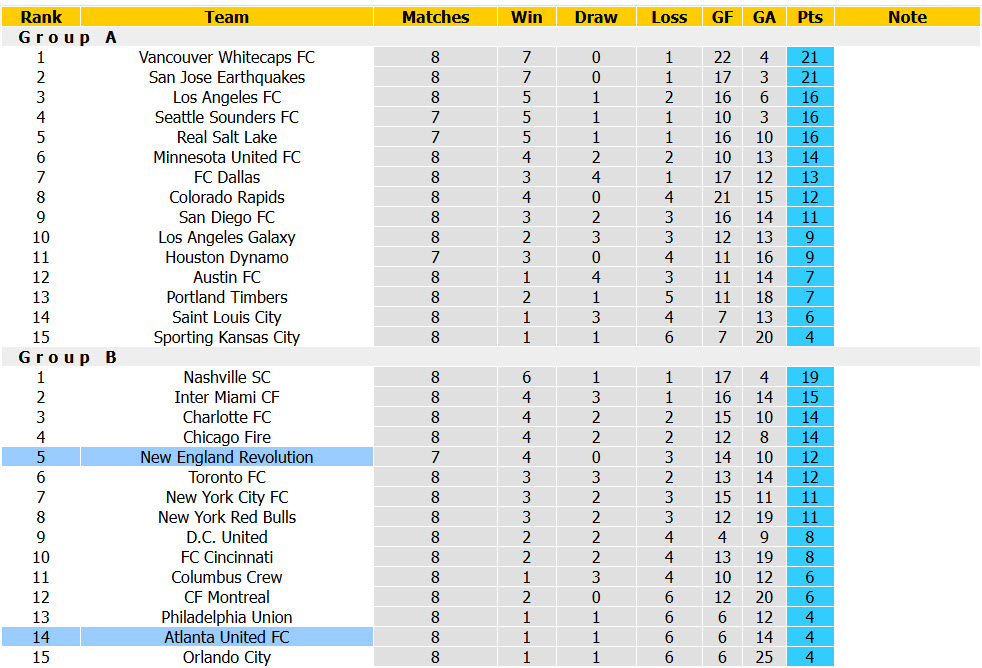 Nhận định, soi kèo Atlanta United vs New England Revolution, 06h45 ngày 23/4: Vượt qua sợ hãi - Ảnh 5