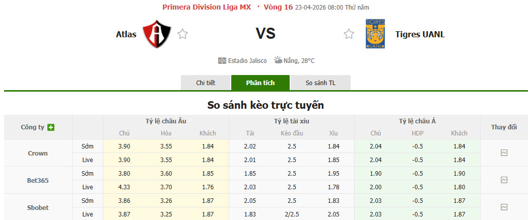 Nhận định, soi kèo Atlas vs Tigres UANL, 08h00 ngày 23/4: Cơ hội bứt phá - Ảnh 1