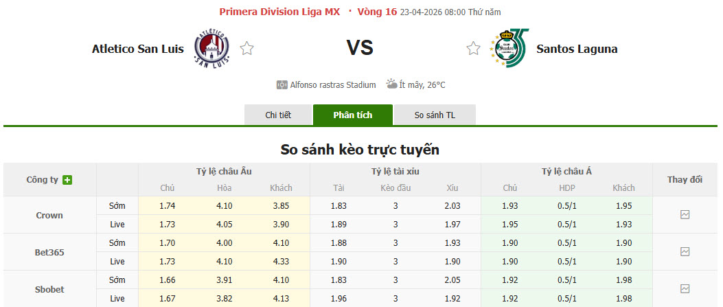 Nhận định, soi kèo Atletico San Luis vs Santos Laguna, 08h00 ngày 23/4: Vô thưởng vô phạt - Ảnh 1
