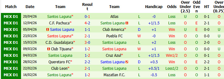 Nhận định, soi kèo Atletico San Luis vs Santos Laguna, 08h00 ngày 23/4: Vô thưởng vô phạt - Ảnh 3