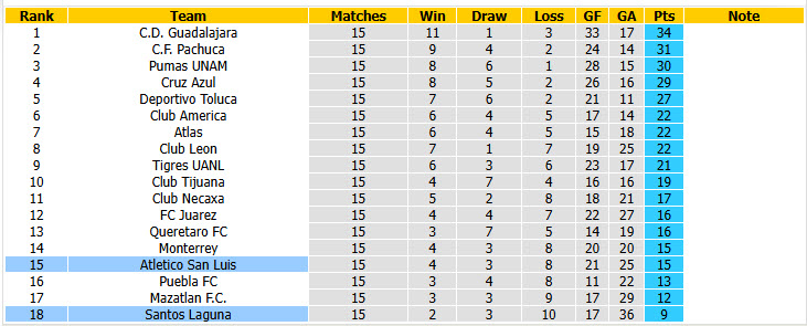 Nhận định, soi kèo Atletico San Luis vs Santos Laguna, 08h00 ngày 23/4: Vô thưởng vô phạt - Ảnh 5