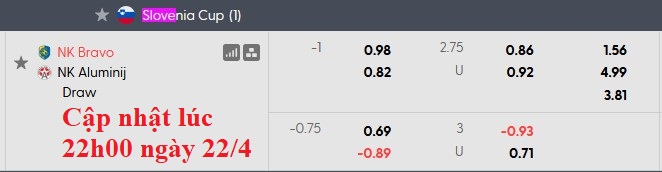 Nhận định, soi kèo Bravo vs Aluminij, 23h30 ngày 23/4: Vé cho chủ nhà - Ảnh 4