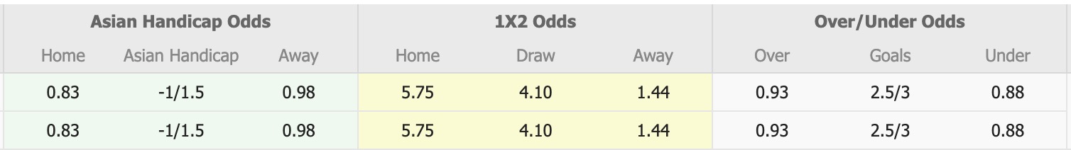 Nhận định, soi kèo Difai Agsu vs Sabail, 19h00 ngày 23/4: Mệnh lệnh phải thắng - Ảnh 1